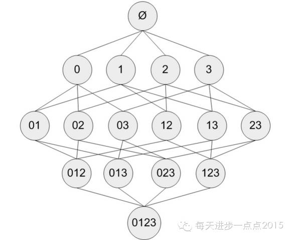 基于R语言的关联规则实现_数据_06