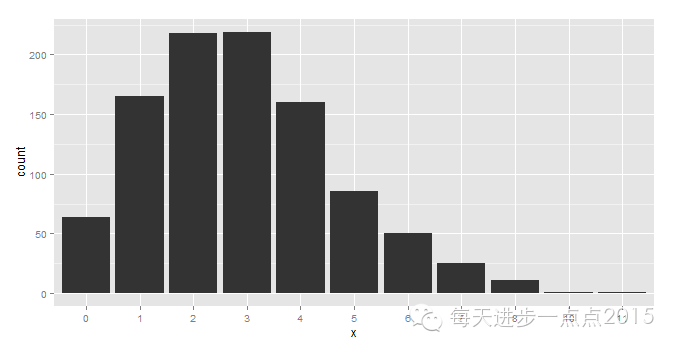 初学ggplot2（一）_数据集_16