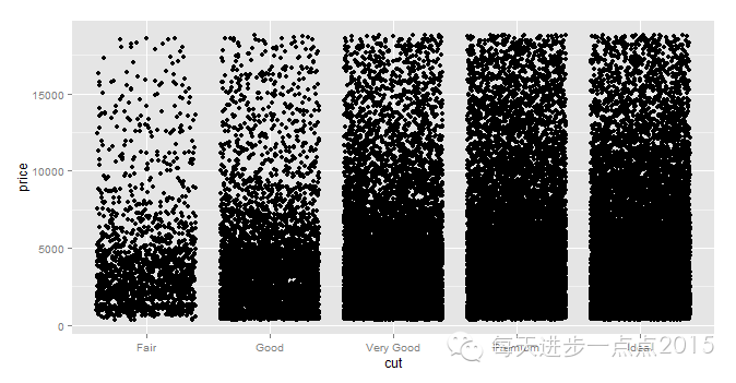 初学ggplot2（一）_数据_17