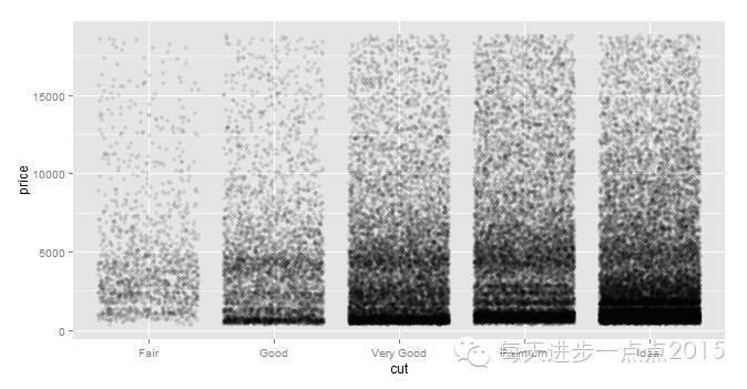 初学ggplot2（一）_数据_18