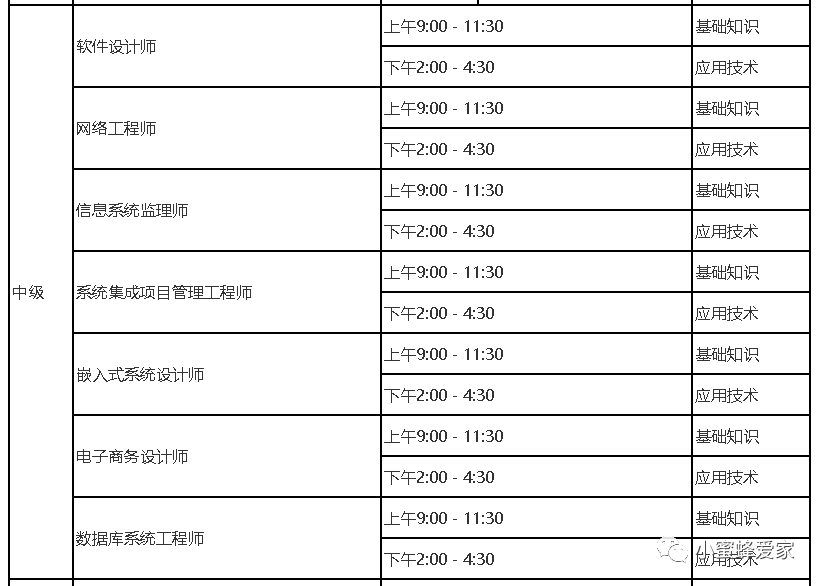 计算机软考中级_项目管理_02