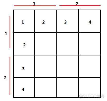 algorithm 题集四 (16.06.10)_codeforces