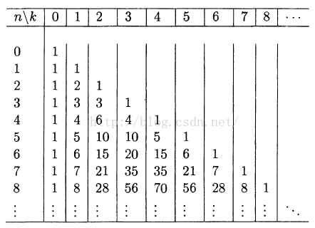 关于Pascal和二项式系数_数学