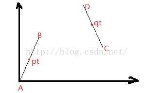 hdu 3400 Line belt(多重三分)_三分