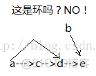 hdu 2094 产生冠军(STL map || 拓扑 || STL set)_拓扑排序