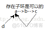 hdu 2094 产生冠军(STL map || 拓扑 || STL set)_拓扑排序_02