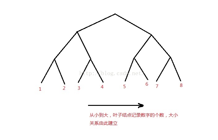 hdu 4006 The kth great number(线段树 || 优先队列)_优先队列