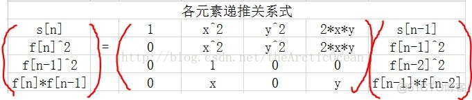 hdu 3306 Another kind of Fibonacci(矩阵连乘)_#include