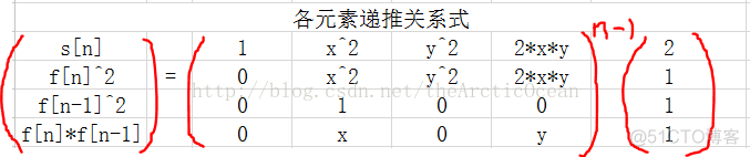 hdu 3306 Another kind of Fibonacci(矩阵连乘)_hdu_02