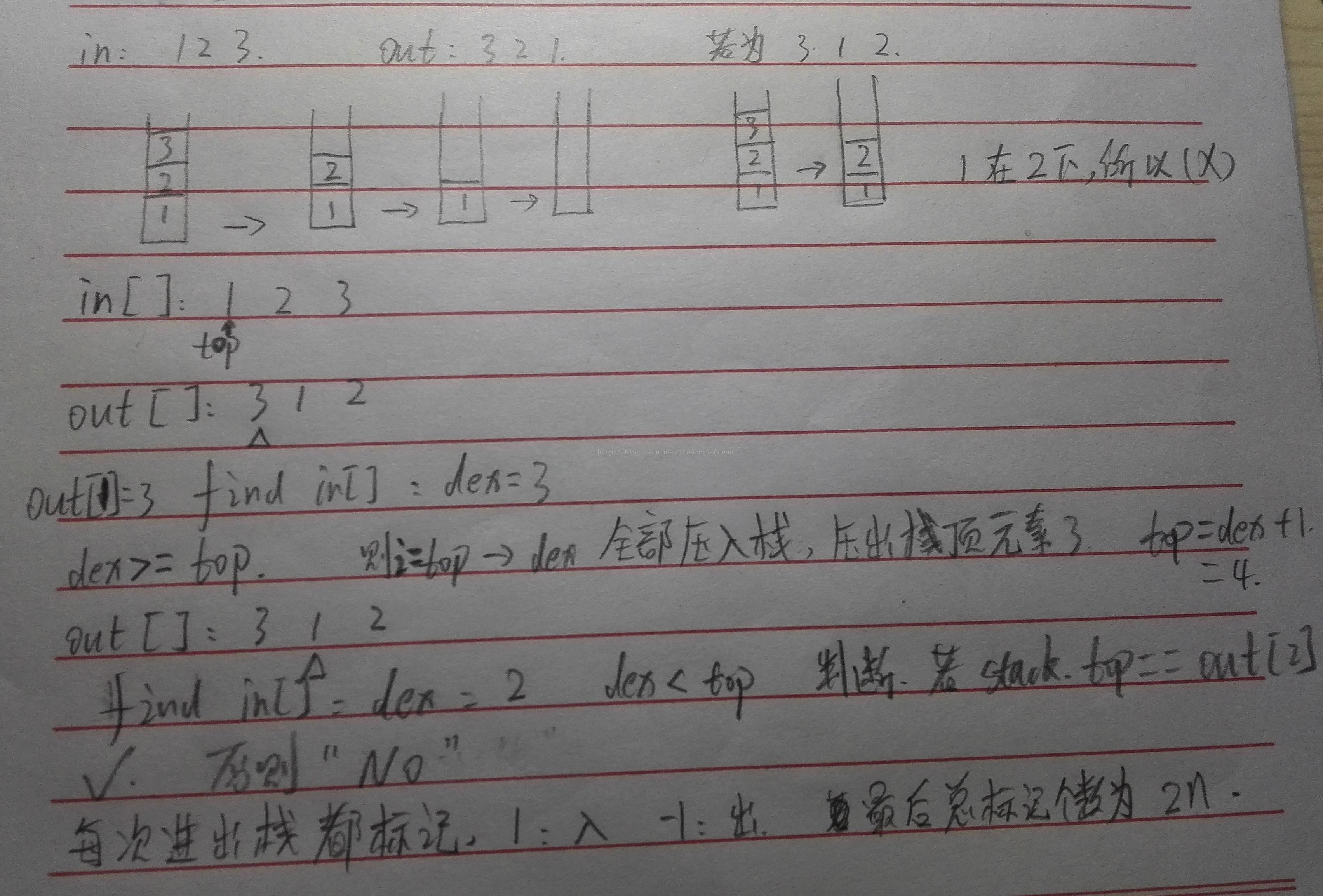 hdu 1022 Train Problem I (栈的应用)_weiy.city的技术博客_51CTO博客