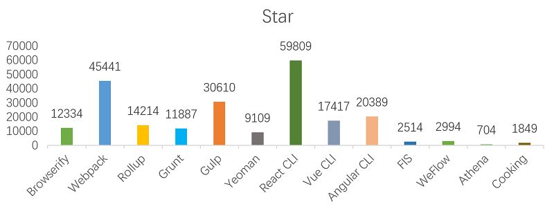 【架构】93-前端构建：3 类 13 种热门工具的选型参考_Webpack