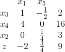 线性规划之单纯性算法_线性规划_14