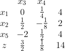 线性规划之单纯性算法_线性规划_16