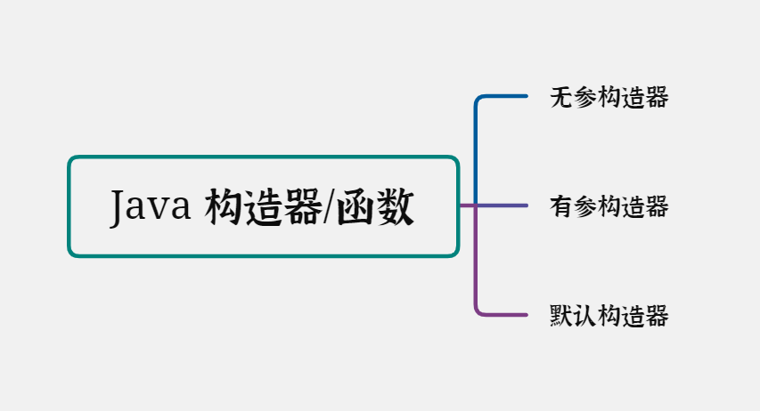 一文带你了解 Java 中的构造器_构造器_04