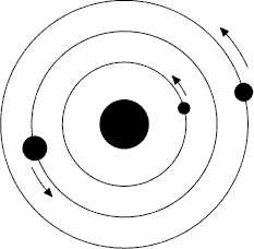 POJ 3101 Astronomy （数学）_最小公倍数