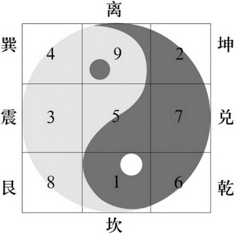 hiho一下 第135周 九宫 （枚举幻方）_i++