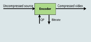 Rate Control and H.264_h.264_03