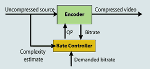 Rate Control and H.264_algorithm_04