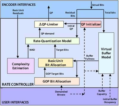 Rate Control and H.264_encoding_05