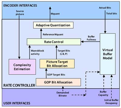 Rate Control and H.264_basic_09