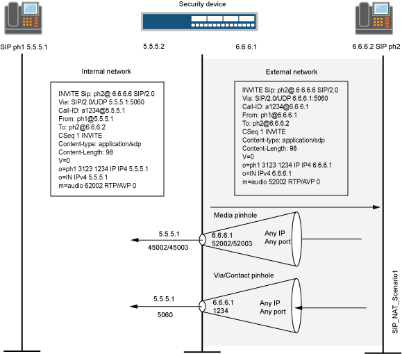 Understanding SIP with Network Address Translation (NAT)_session