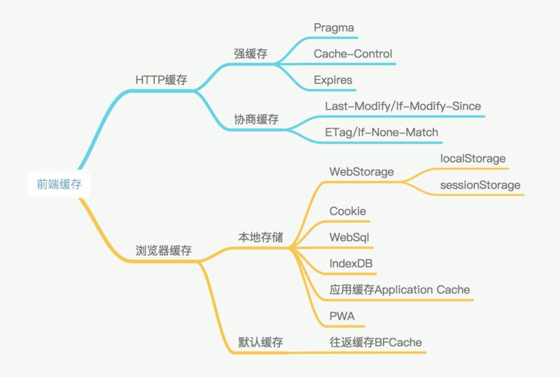 【缓存】69-一篇文章理解 Web 缓存_服务器