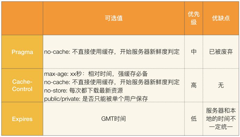 【缓存】69-一篇文章理解 Web 缓存_缓存_03