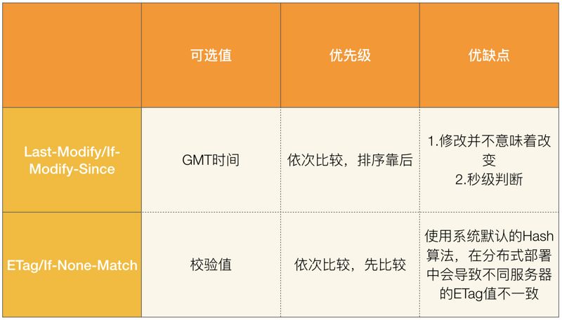 【缓存】69-一篇文章理解 Web 缓存_浏览器缓存_04