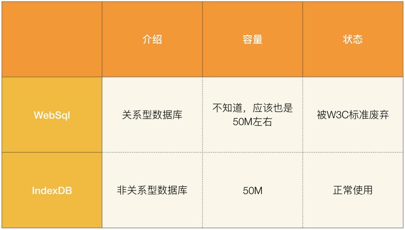 【缓存】69-一篇文章理解 Web 缓存_缓存_05