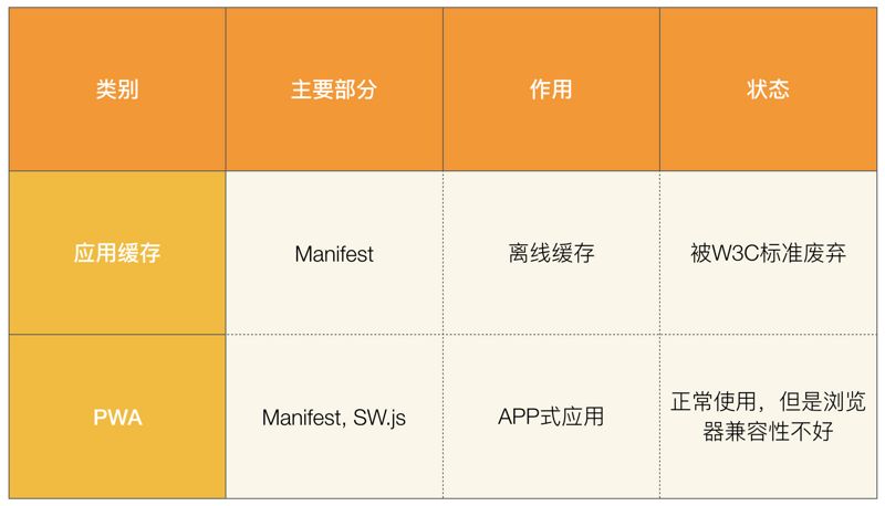 【缓存】69-一篇文章理解 Web 缓存_浏览器缓存_06