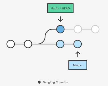 【Git】68-重新学习 git_版本库_04