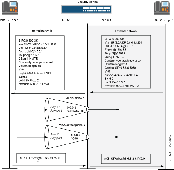 Understanding SIP with Network Address Translation (NAT)_session_02