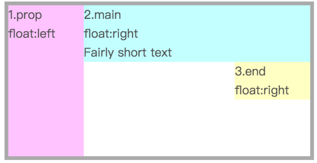 【CSS】33-实现多行文本的省略号显示_相对定位