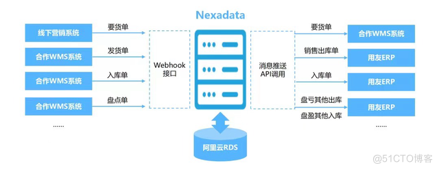 成功打破数据孤岛的案例——以下秒数据为例_数据_03