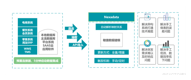 成功打破数据孤岛的案例——以下秒数据为例_数据分析