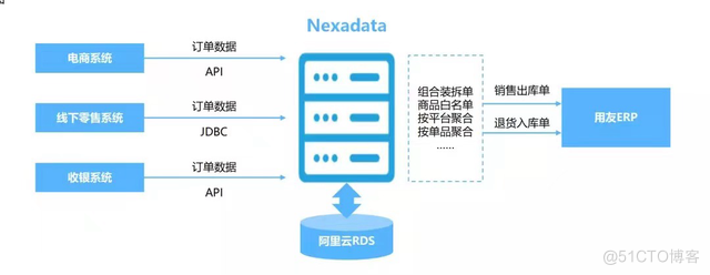 成功打破数据孤岛的案例——以下秒数据为例_数据_02