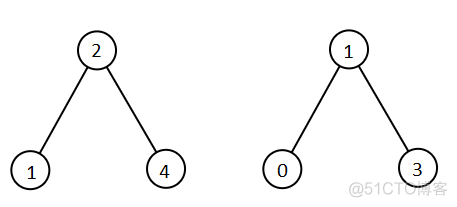 LeetCode-1305. All Elements in Two Binary Search Trees_java