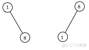 LeetCode-1305. All Elements in Two Binary Search Trees_java_02