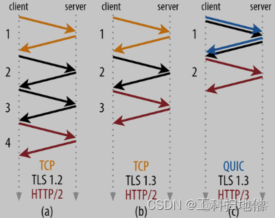 http3_网络协议