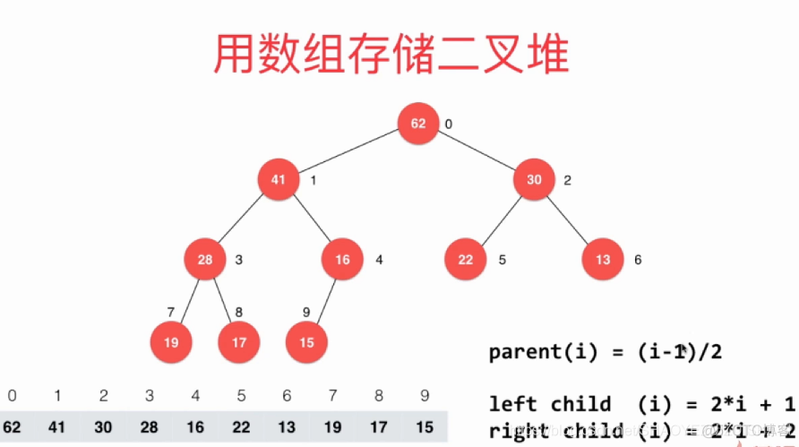 最大堆排序_父节点