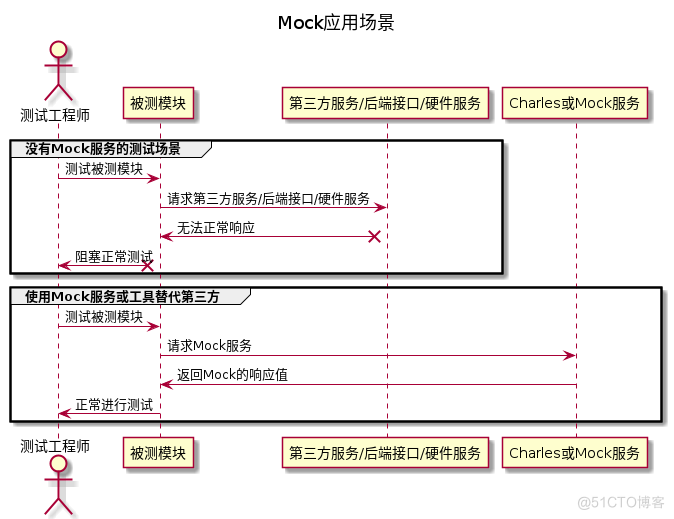 接口抓包分析与mock_百度_05