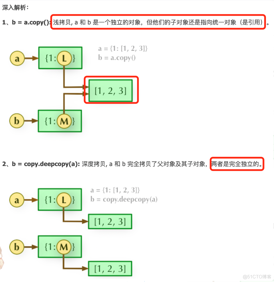 python 直接赋值 深浅拷贝_赋值_04