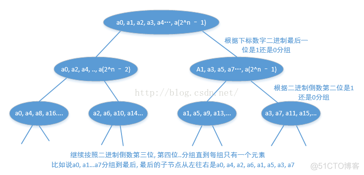 快速傅里叶变换（FFT）（下）_多项式_46