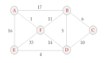 Kruskal算法（贪心+并查集=最小生成树）