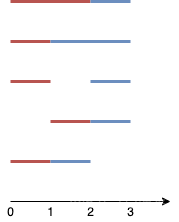 [leetcode] 1621. Number of Sets of K Non-Overlapping Line Segments_参考文献