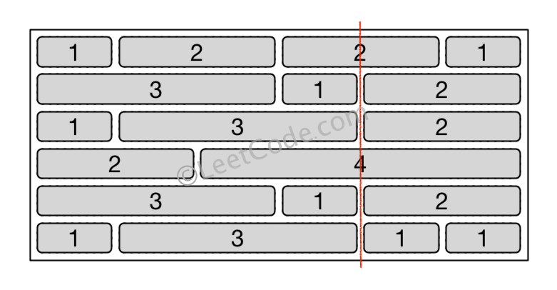 [leetcode] 554. Brick Wall_sed