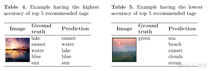 论文笔记：Personalized Deep Learning for Tag Recommendation_ide_31