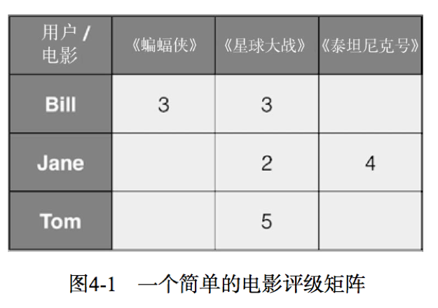 读书笔记 构建基于spark的推荐引擎 51cto博客 基于spark的推荐系统