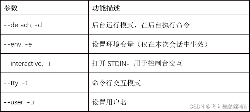 【Docker 那些事儿】如何安全地进入到容器内部_云原生_41