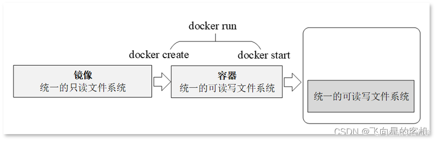 【Docker 那些事儿】如何安全地进入到容器内部_docker_04